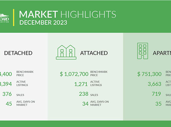 2023-december-stats-
